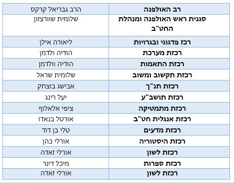 בעלי תפקידים 